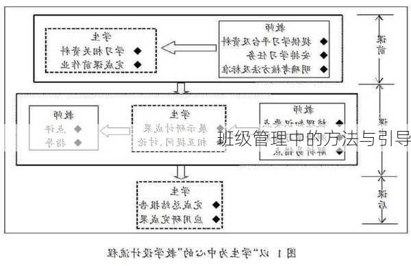 班级管理中的方法与引导