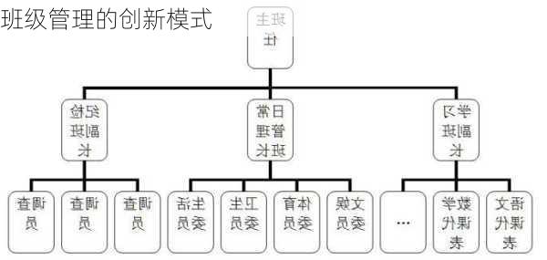 班级管理的创新模式