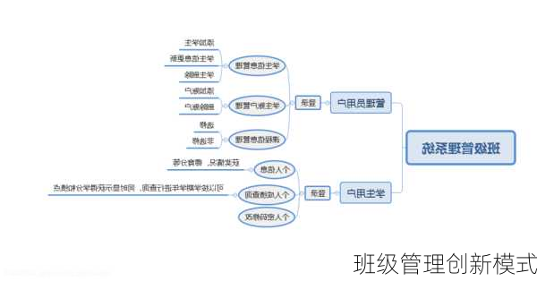 班级管理创新模式