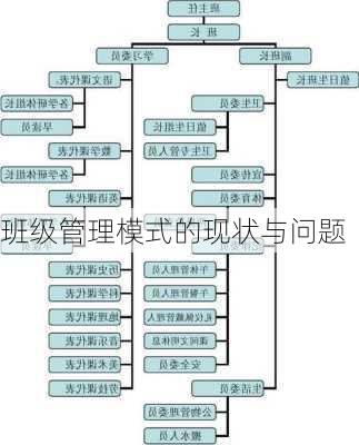 班级管理模式的现状与问题