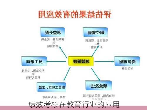 绩效考核在教育行业的应用