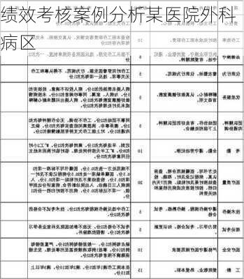 绩效考核案例分析某医院外科病区