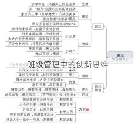 班级管理中的创新思维