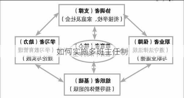 如何实施多班主任制