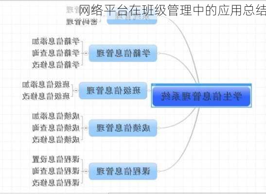 网络平台在班级管理中的应用总结