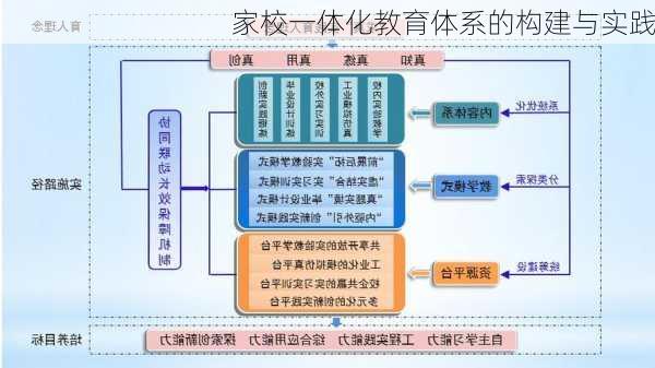 家校一体化教育体系的构建与实践