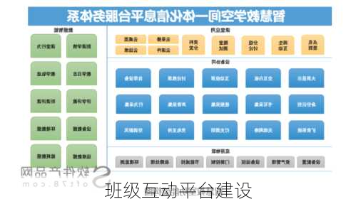 班级互动平台建设