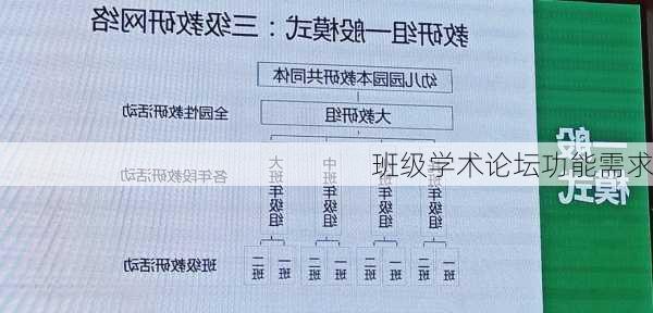 班级学术论坛功能需求