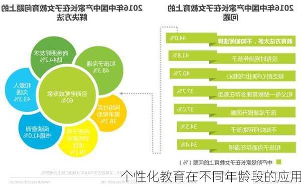 个性化教育在不同年龄段的应用