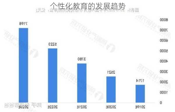 个性化教育的发展趋势