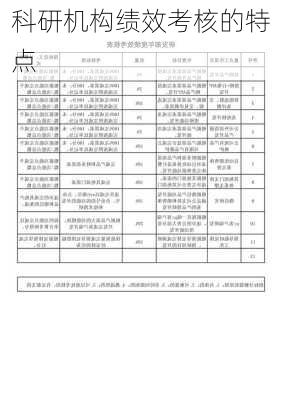 科研机构绩效考核的特点