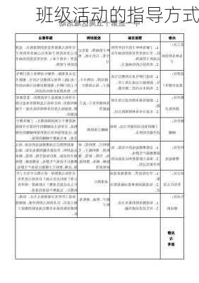 班级活动的指导方式