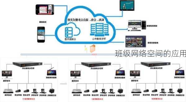 班级网络空间的应用