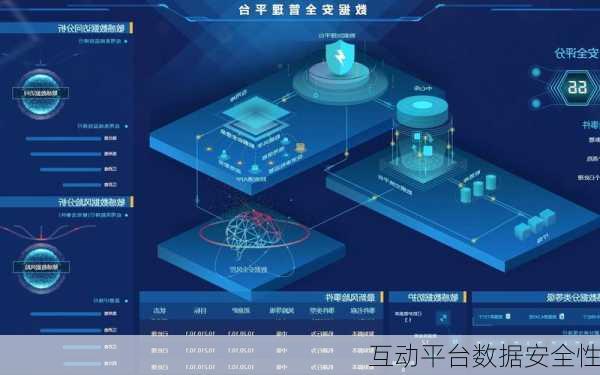互动平台数据安全性