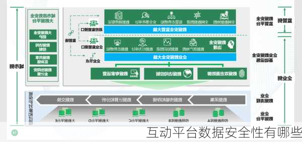 互动平台数据安全性有哪些