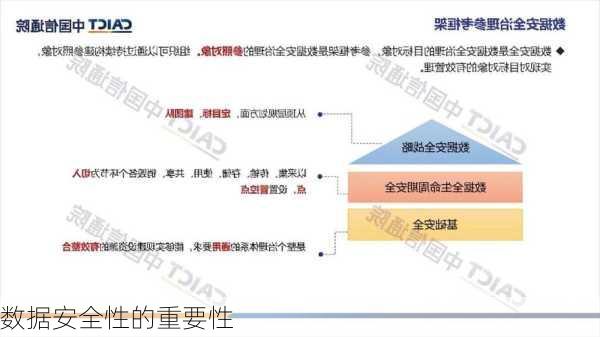 数据安全性的重要性