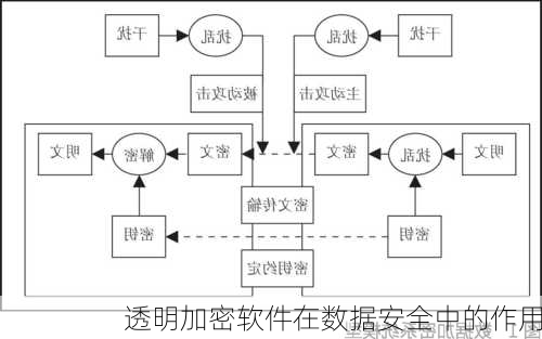 透明加密软件在数据安全中的作用