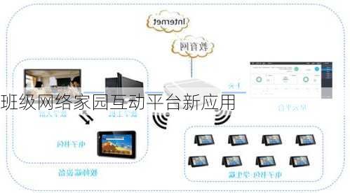 班级网络家园互动平台新应用