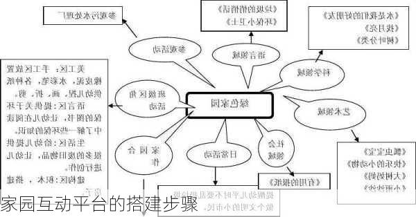 家园互动平台的搭建步骤