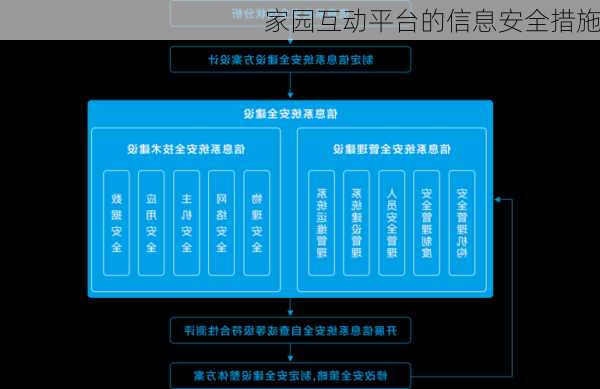 家园互动平台的信息安全措施