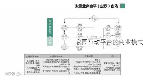 家园互动平台的商业模式