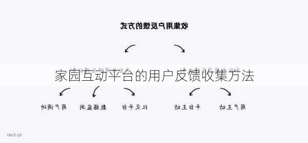 家园互动平台的用户反馈收集方法