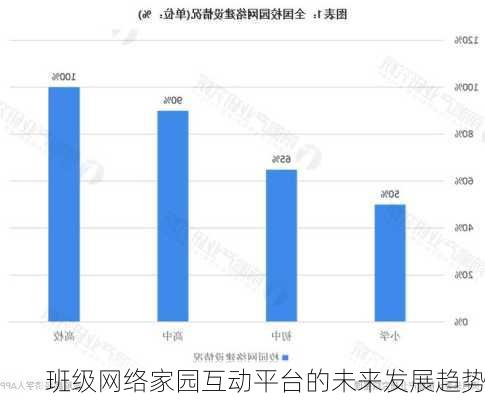 班级网络家园互动平台的未来发展趋势