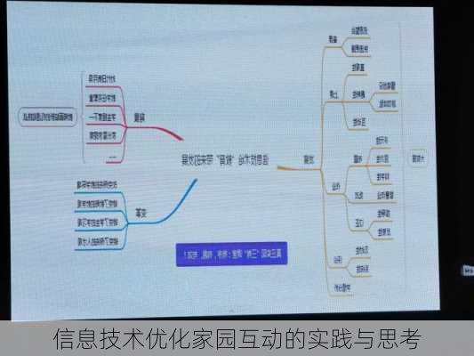 信息技术优化家园互动的实践与思考