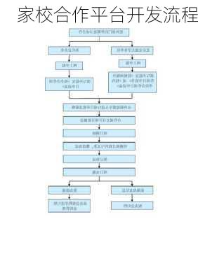 家校合作平台开发流程