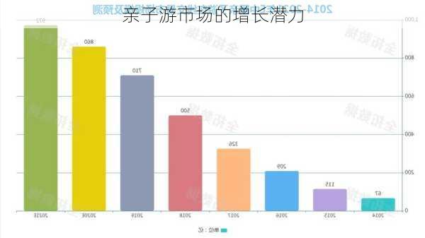 亲子游市场的增长潜力