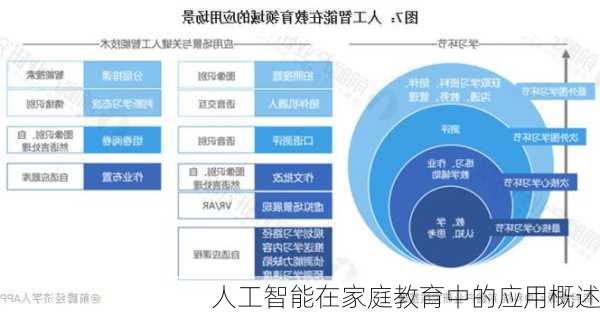 人工智能在家庭教育中的应用概述