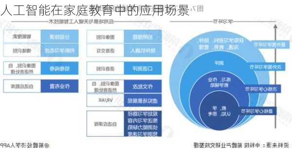 人工智能在家庭教育中的应用场景