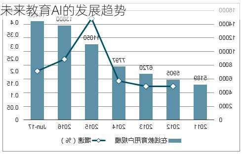 未来教育AI的发展趋势