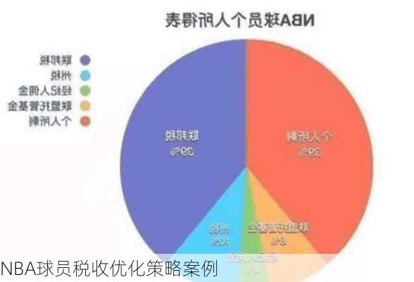 NBA球员税收优化策略案例