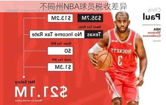 不同州NBA球员税收差异