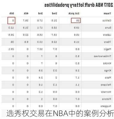 选秀权交易在NBA中的案例分析