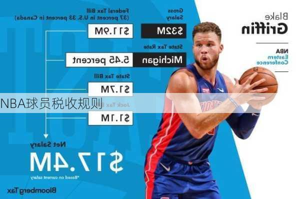 NBA球员税收规则