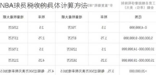 NBA球员税收的具体计算方法