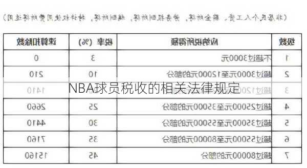 NBA球员税收的相关法律规定