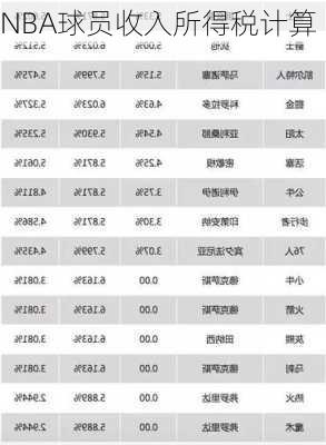 NBA球员收入所得税计算