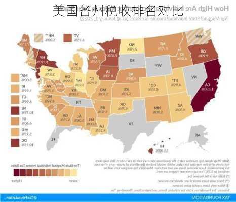 美国各州税收排名对比