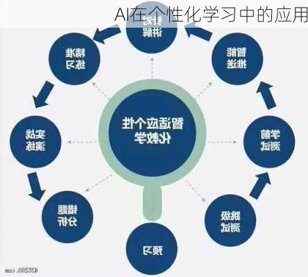 AI在个性化学习中的应用