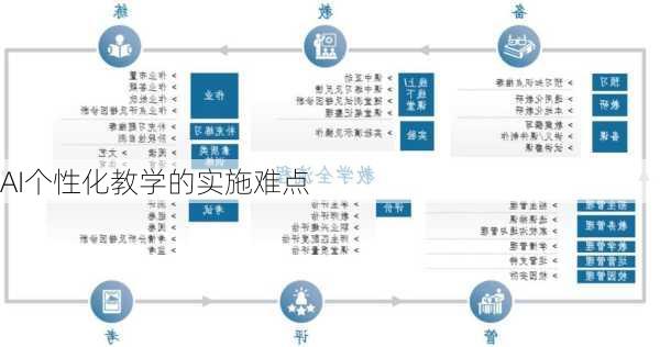 AI个性化教学的实施难点