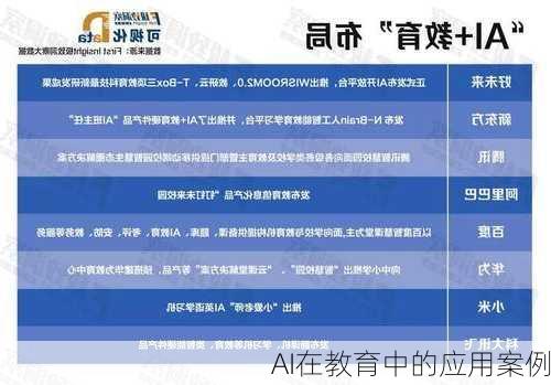 AI在教育中的应用案例