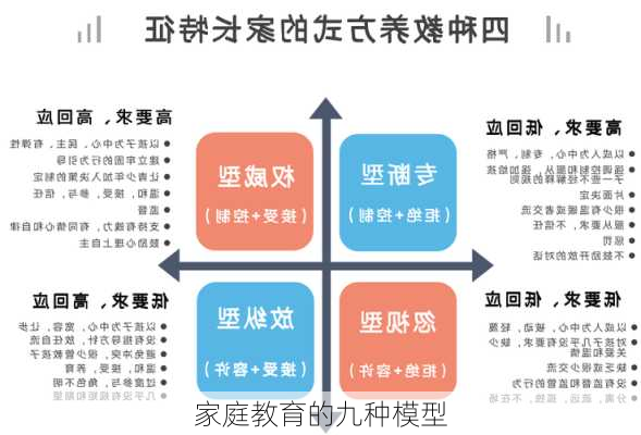 家庭教育的九种模型