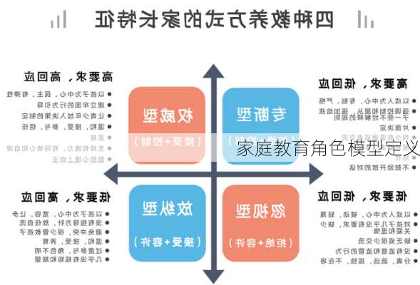 家庭教育角色模型定义