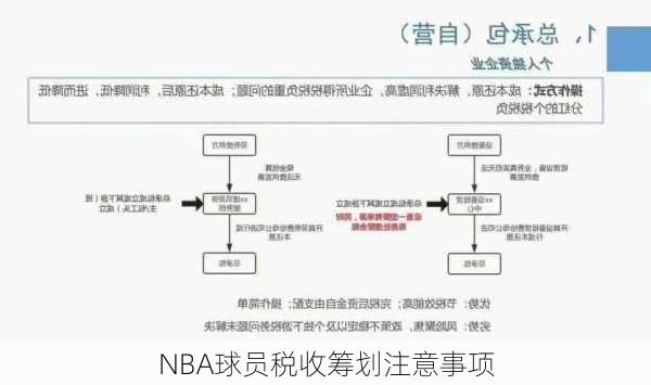 NBA球员税收筹划注意事项