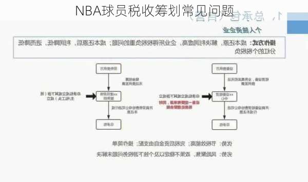 NBA球员税收筹划常见问题