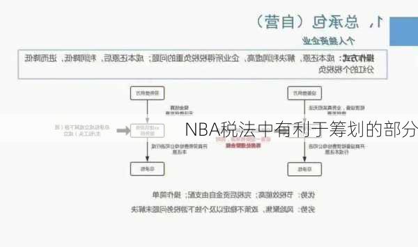 NBA税法中有利于筹划的部分