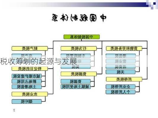 税收筹划的起源与发展